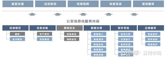 中科通達 城市公共安全信息化領域的崛起之星
